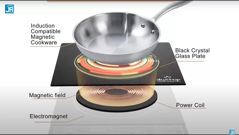 Review Teknis Mito Induction Cooker IN100: Kompor Listrik Lebih Irit Daripada Gas? 3 Mito Induction Cooker IN 100
