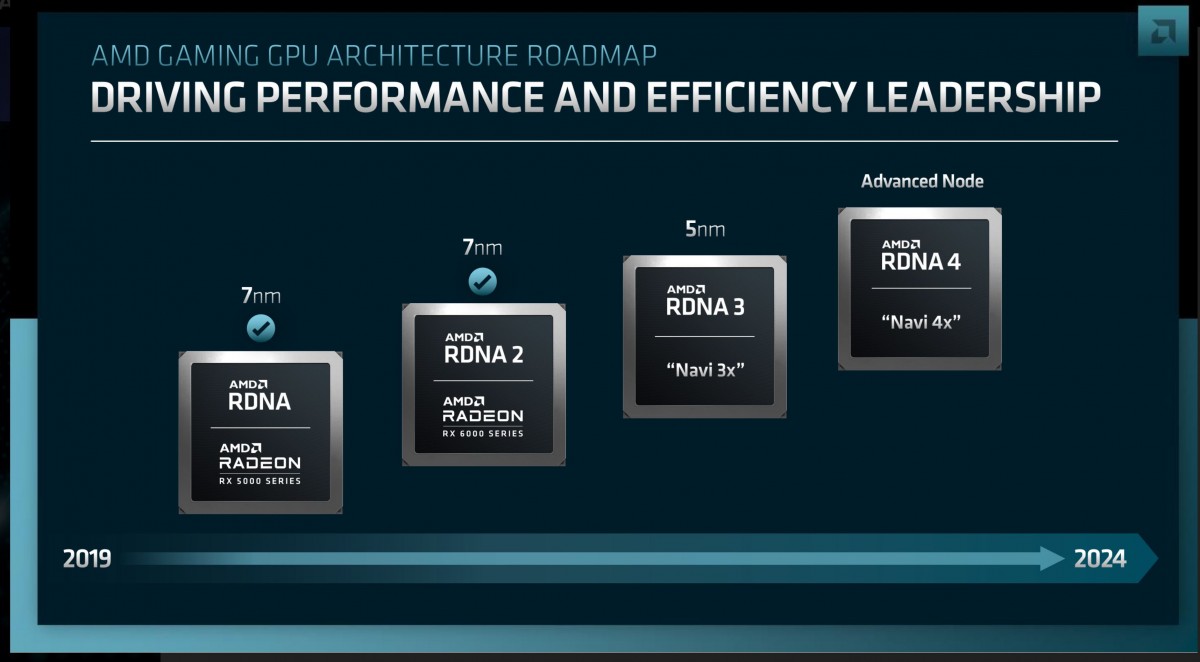 AMD Umumkan Roadmap Arsitektur CPU Zen 4 dan Zen 5, serta GPU RDNA 3, 3+ dan RDNA 4 4 RDNA 4
