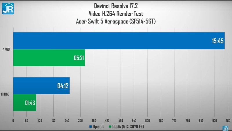 acer swift 5 aerospace i5 33