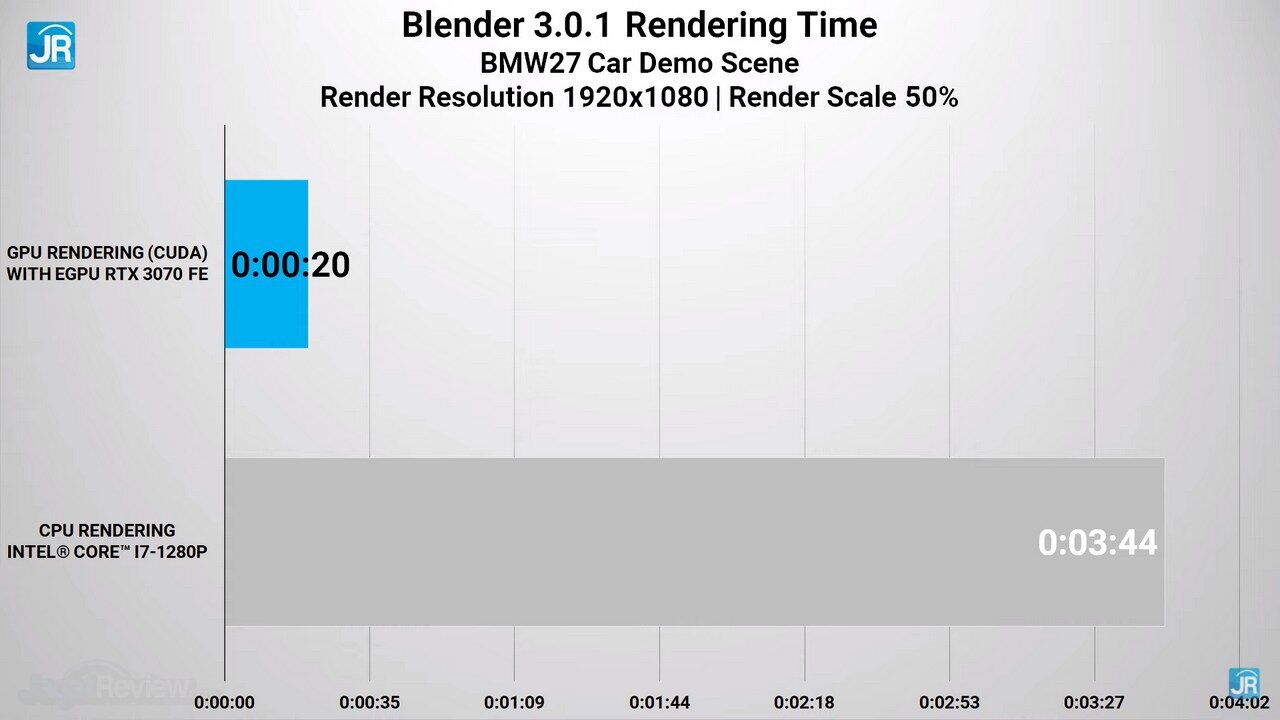 Review Lenovo Yoga 9i (2022): EVO 2-in-1 Tipis, 4K OLED, Sekencang Laptop Gaming 8 review Lenovo Yoga 9i Intel Core Gen 12 58