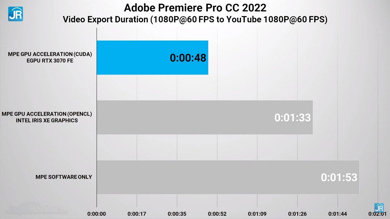 Review Lenovo Yoga 9i (2022): EVO 2-in-1 Tipis, 4K OLED, Sekencang Laptop Gaming 11 review Lenovo Yoga 9i Intel Core Gen 12