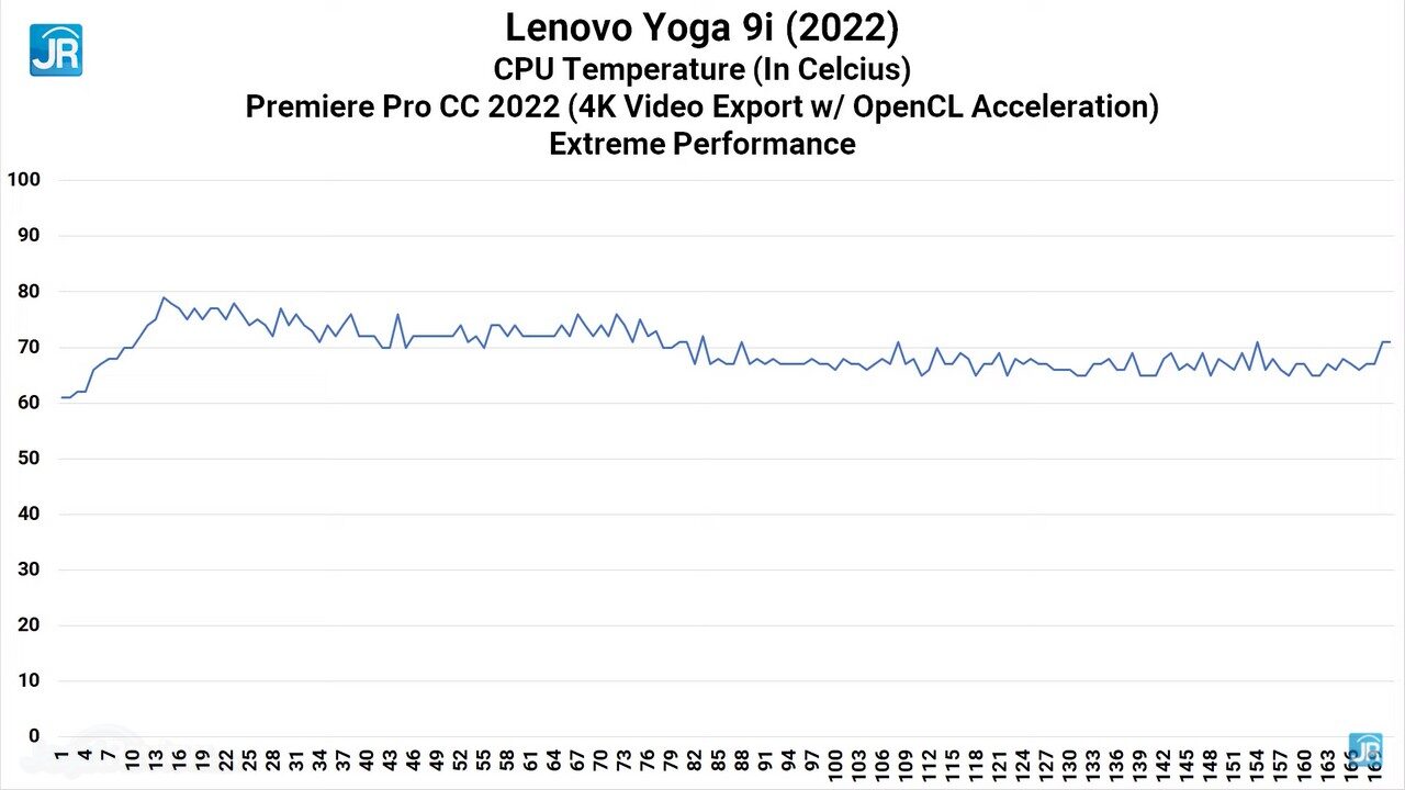 Review Lenovo Yoga 9i (2022): EVO 2-in-1 Tipis, 4K OLED, Sekencang Laptop Gaming 12 review Lenovo Yoga 9i Intel Core Gen 12 63