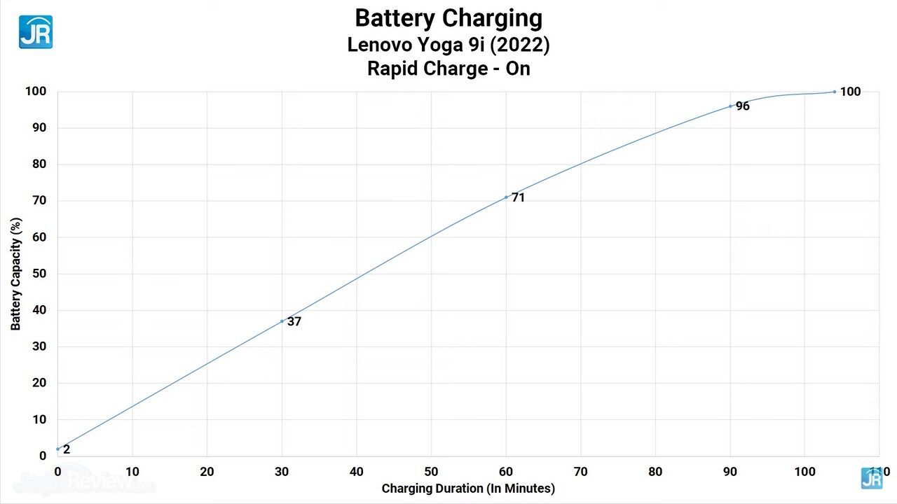 Review Lenovo Yoga 9i (2022): EVO 2-in-1 Tipis, 4K OLED, Sekencang Laptop Gaming 3 review Lenovo Yoga 9i Intel Core Gen 12 80