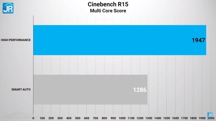 Review MSI Summit E14 EVO A12M: Laptop Tipis 12 Core Paling Murah 3 review MSI Summit E14 Evo A12M 39