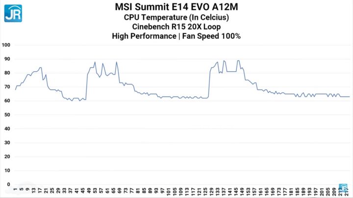 Review MSI Summit E14 EVO A12M: Laptop Tipis 12 Core Paling Murah 6 review MSI Summit E14 Evo A12M 43
