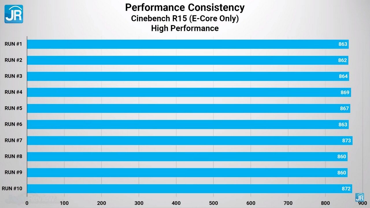 Review MSI Summit E14 EVO A12M: Laptop Tipis 12 Core Paling Murah 8 review MSI Summit E14 Evo A12M 44