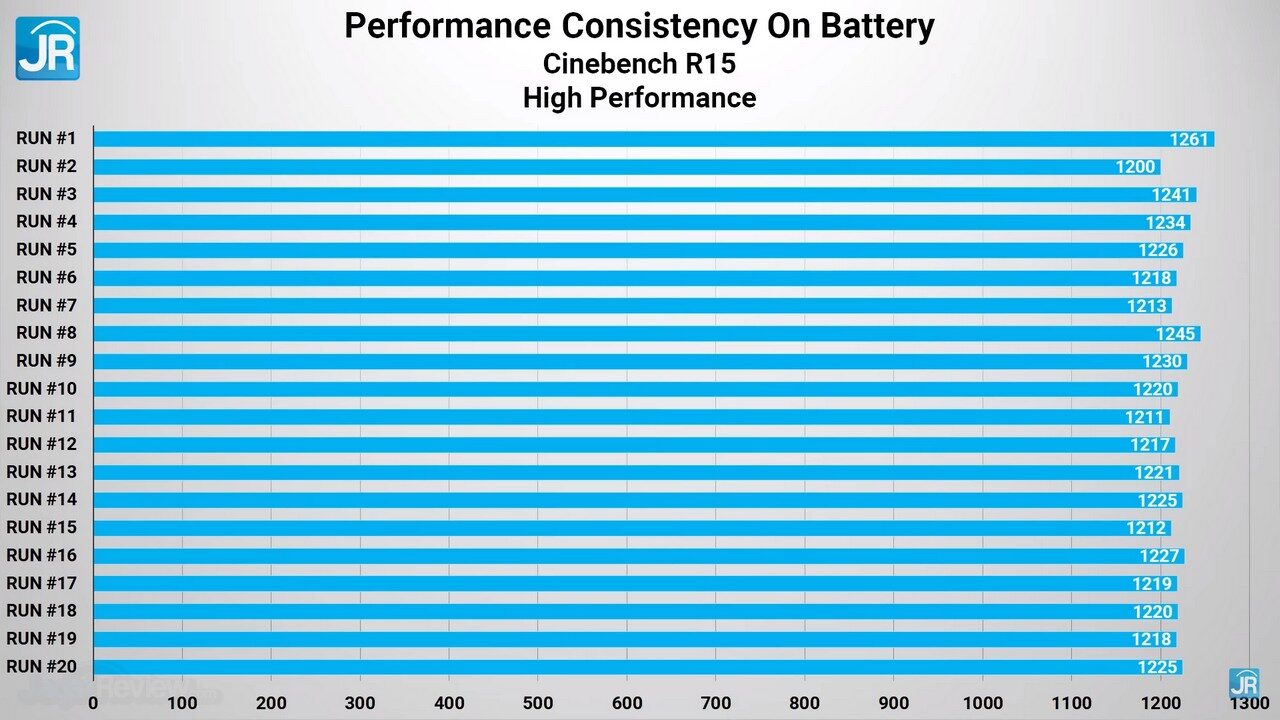 Review MSI Summit E14 EVO A12M: Laptop Tipis 12 Core Paling Murah 9 review MSI Summit E14 Evo A12M 45