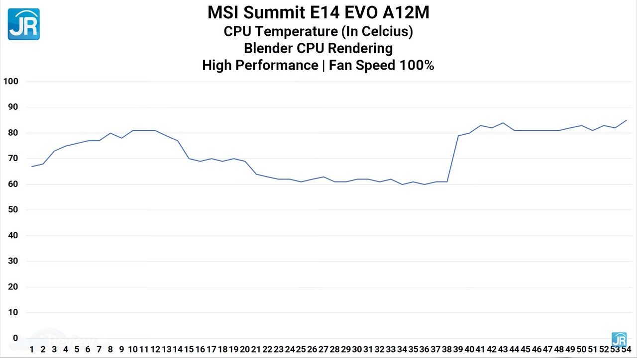 Review MSI Summit E14 EVO A12M: Laptop Tipis 12 Core Paling Murah 11 review MSI Summit E14 Evo A12M 47