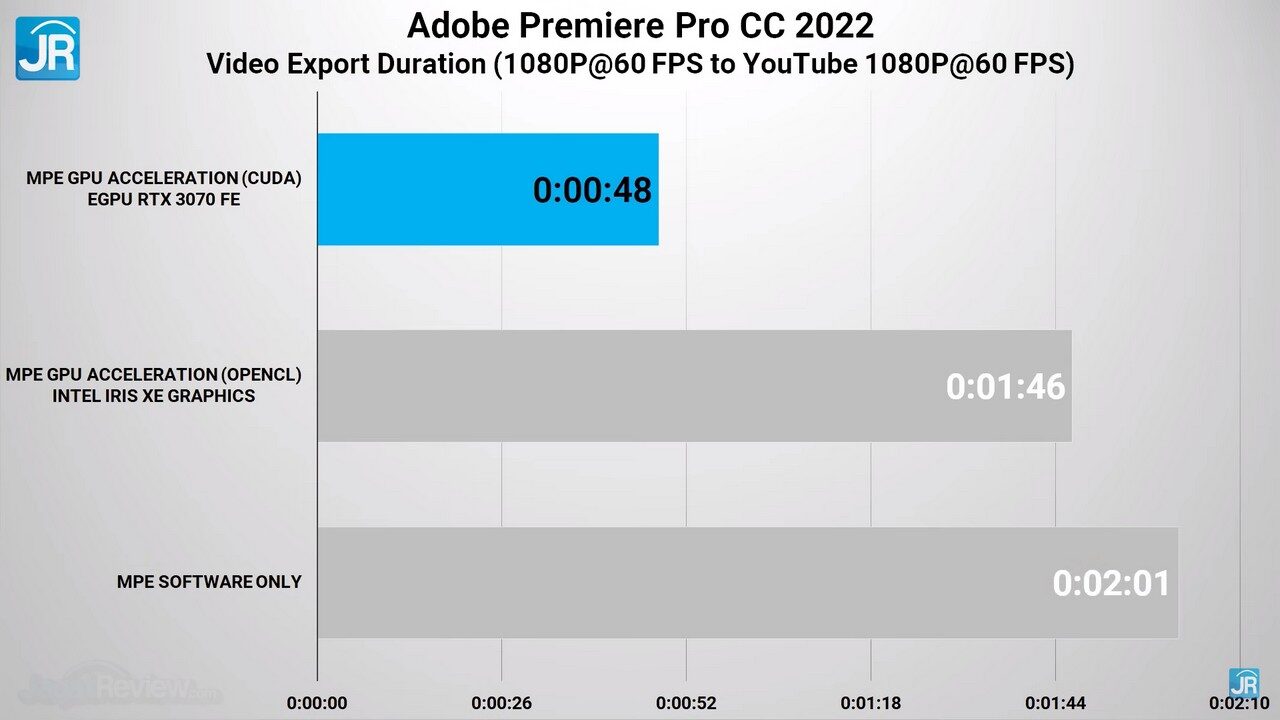Review MSI Summit E14 EVO A12M: Laptop Tipis 12 Core Paling Murah 13 review MSI Summit E14 Evo A12M 49