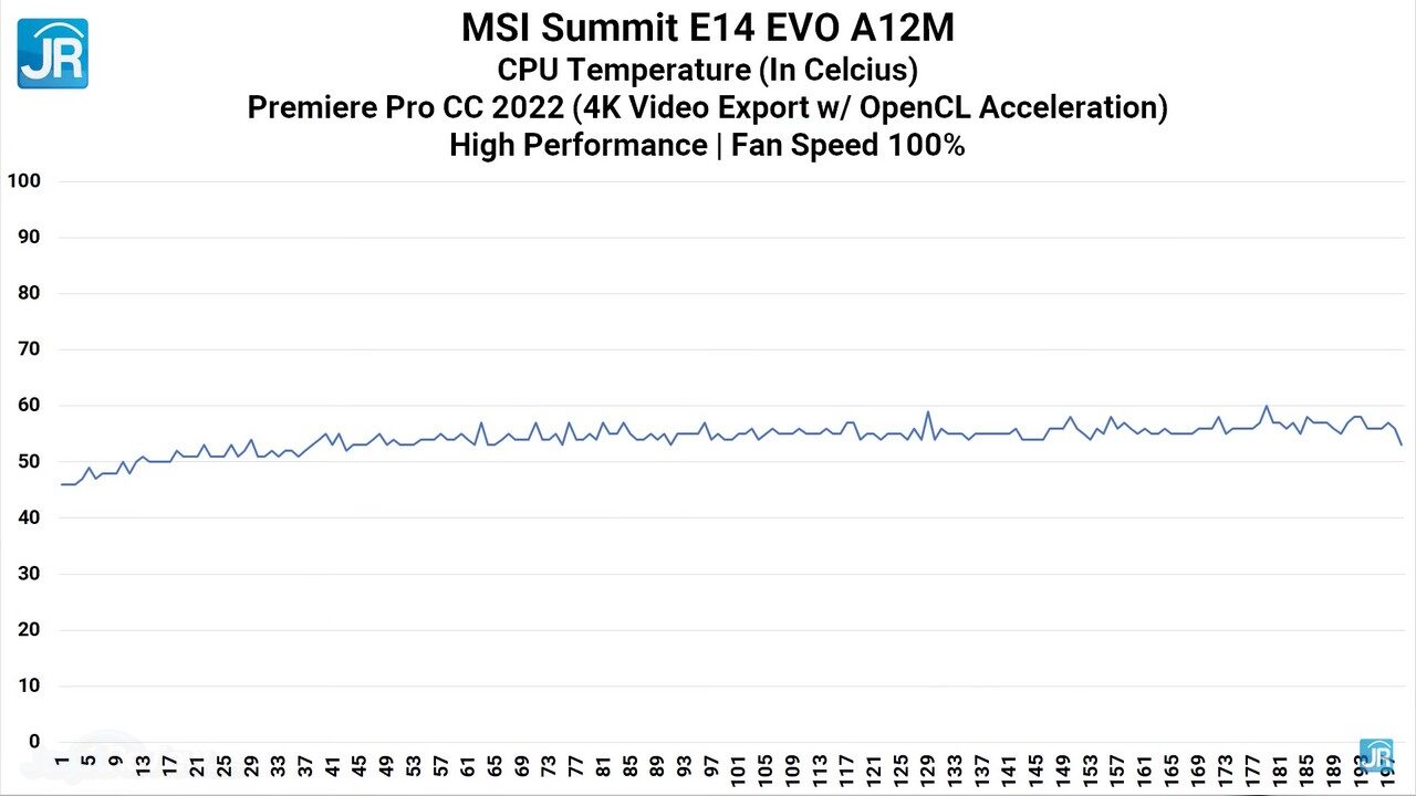 Review MSI Summit E14 EVO A12M: Laptop Tipis 12 Core Paling Murah 14 review MSI Summit E14 Evo A12M 50