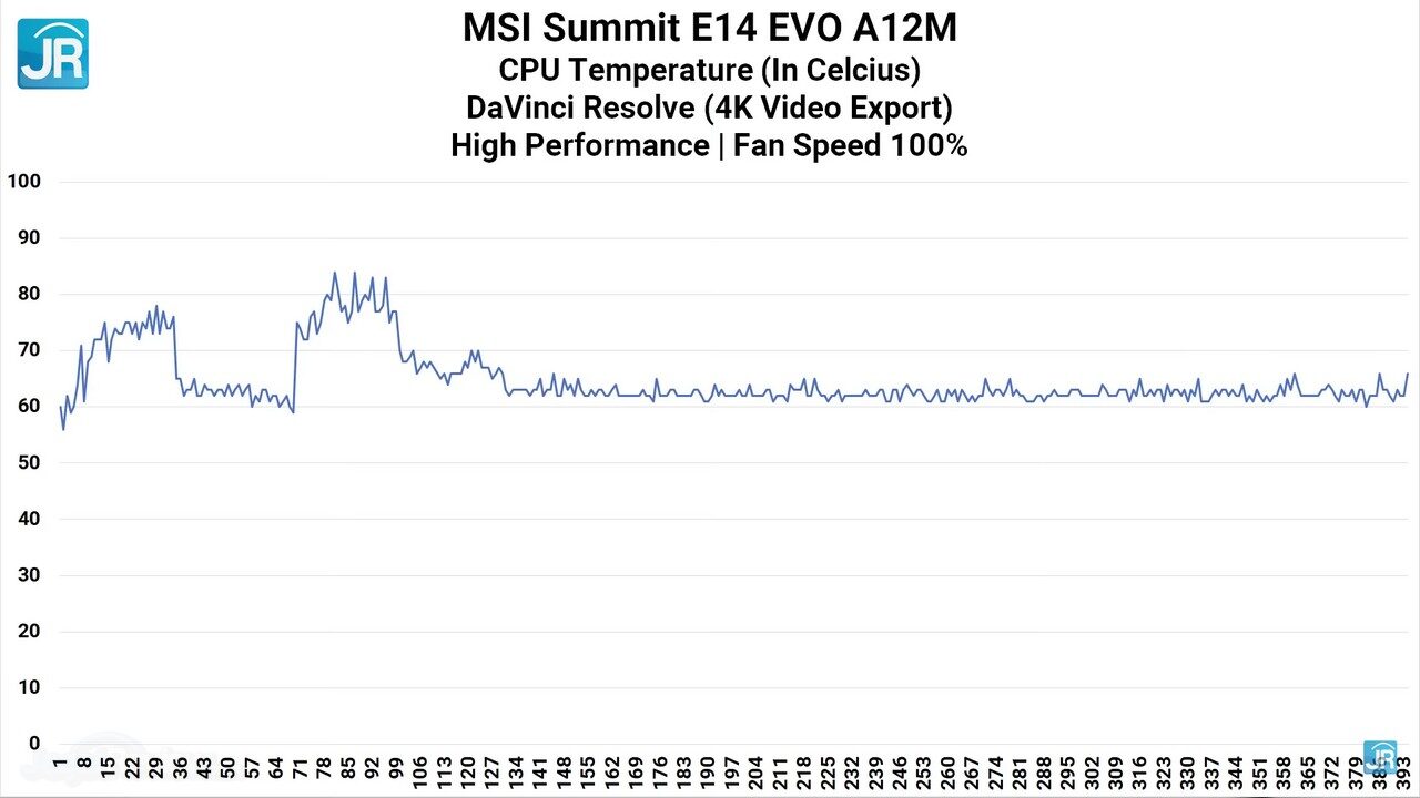 Review MSI Summit E14 EVO A12M: Laptop Tipis 12 Core Paling Murah 17 review MSI Summit E14 Evo A12M 54