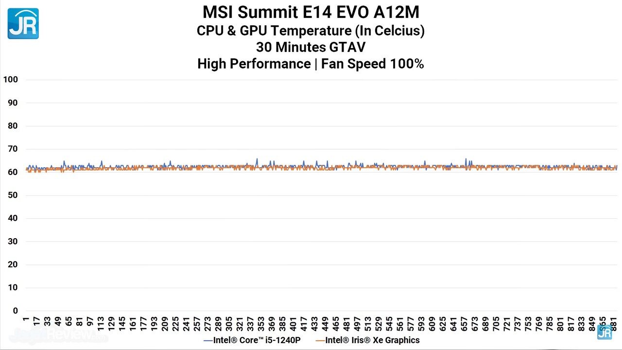 Review MSI Summit E14 EVO A12M: Laptop Tipis 12 Core Paling Murah 23 review MSI Summit E14 Evo A12M 60