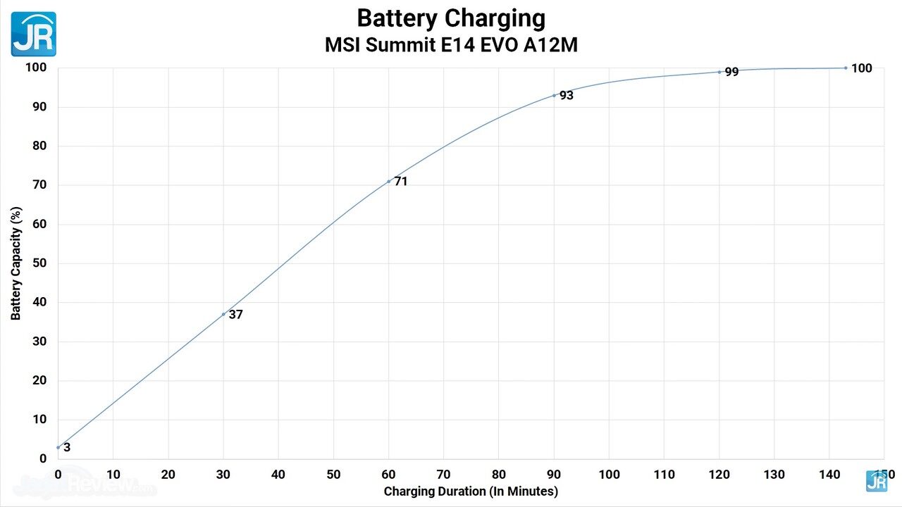 review MSI Summit E14 Evo A12M 68
