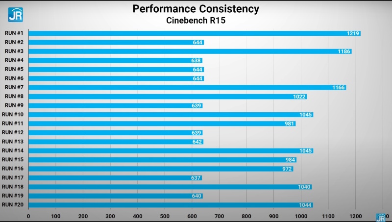 Review ASUS Mini PC PN51-S1: PC Mungil AMD Ryzen Irit Daya 1 ASUS Mini PC PN51 S1 22