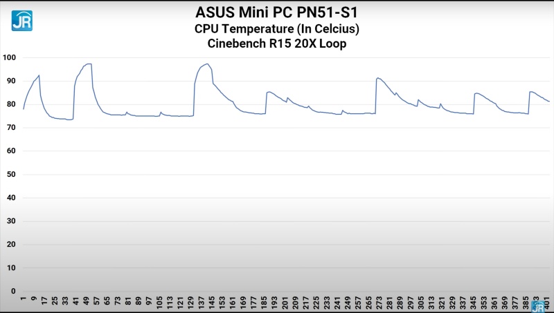 Review ASUS Mini PC PN51-S1: PC Mungil AMD Ryzen Irit Daya 2 ASUS Mini PC PN51 S1 23