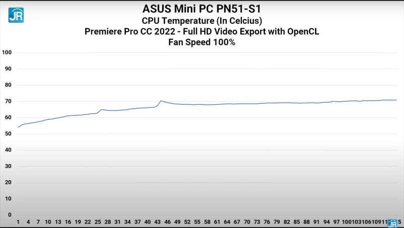 Review ASUS Mini PC PN51-S1: PC Mungil AMD Ryzen Irit Daya 5 ASUS Mini PC PN51 S1 26