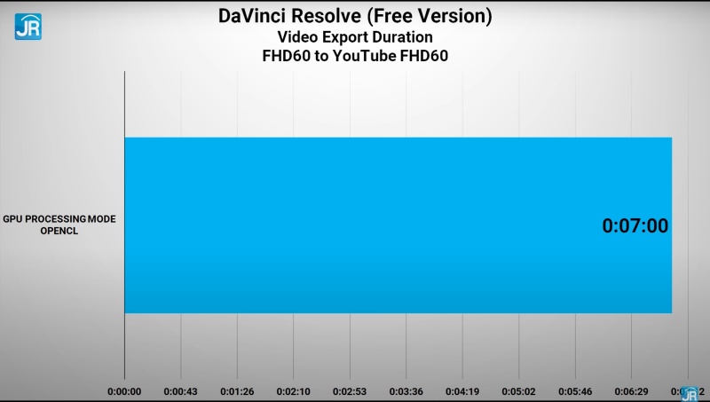 Review ASUS Mini PC PN51-S1: PC Mungil AMD Ryzen Irit Daya 7 ASUS Mini PC PN51 S1 28