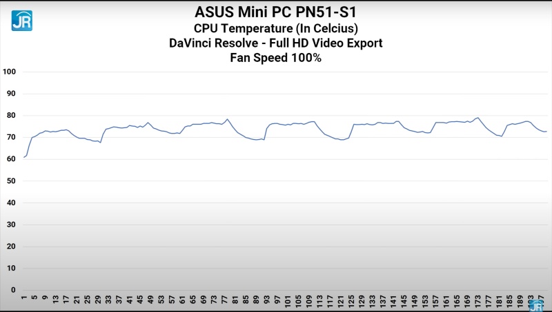Review ASUS Mini PC PN51-S1: PC Mungil AMD Ryzen Irit Daya 8 ASUS Mini PC PN51 S1 29