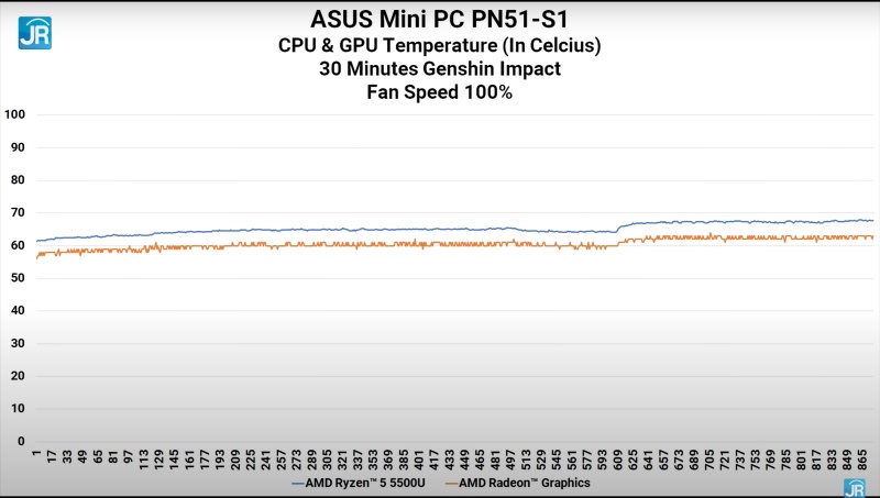 Review ASUS Mini PC PN51-S1: PC Mungil AMD Ryzen Irit Daya 13 ASUS Mini PC PN51 S1 34