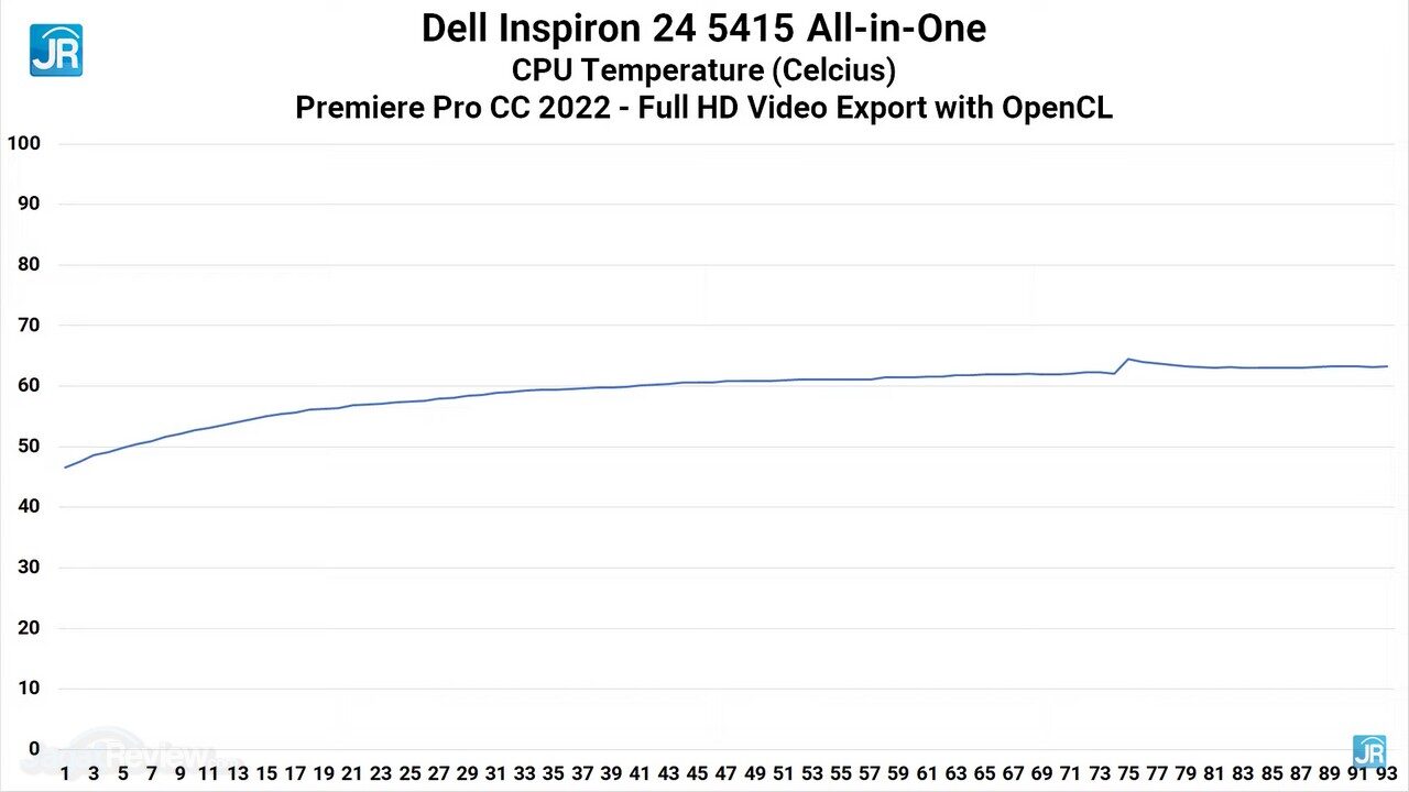 Dell Inspiron 24 5415 All in One 52