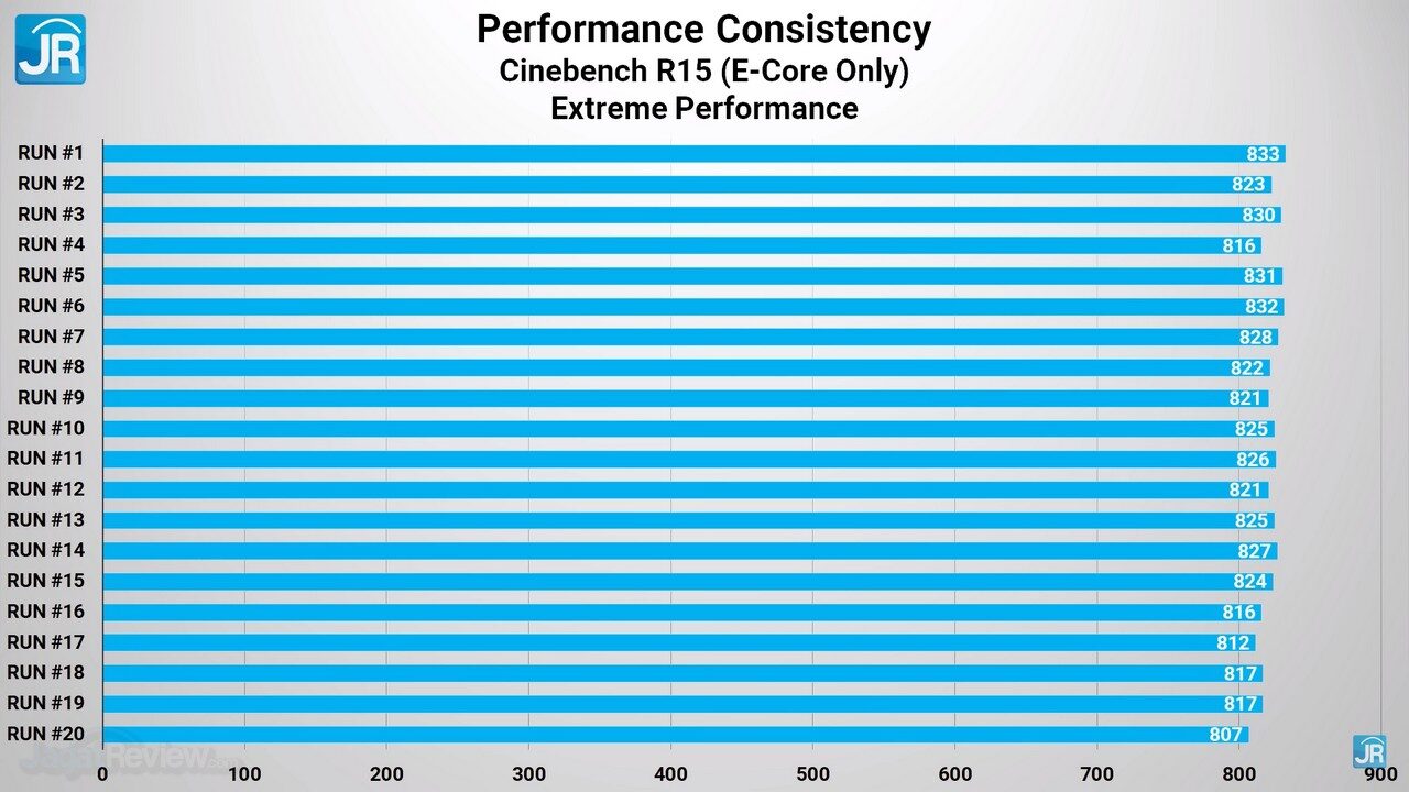 Ideapad Flex 5i 41 1