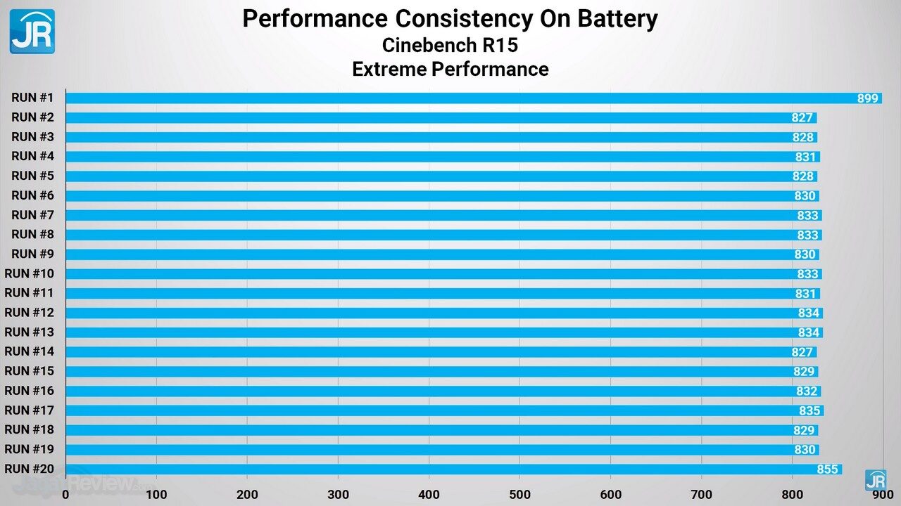 Ideapad Flex 5i 42 1