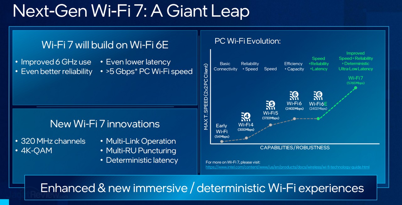 Intel State of Wireless Connectivity: Kami Sudah Siap dengan Wi-Fi 7 2 Intel Wi-Fi 7