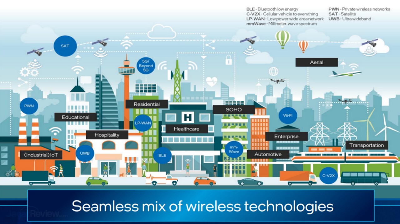 Intel State of Wireless Connectivity: Kami Sudah Siap dengan Wi-Fi 7 14 Intel Wi-Fi 7