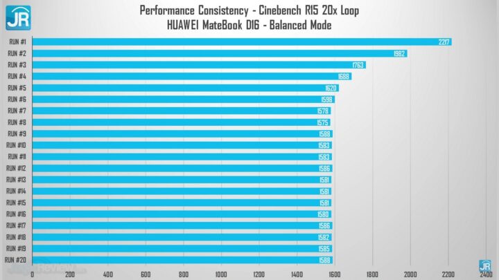 Review Huawei Matebook D16: LANGKA! Laptop Tipis, Layar Besar, Non-Gaming Super Kencang! 2 Screenshot 5597