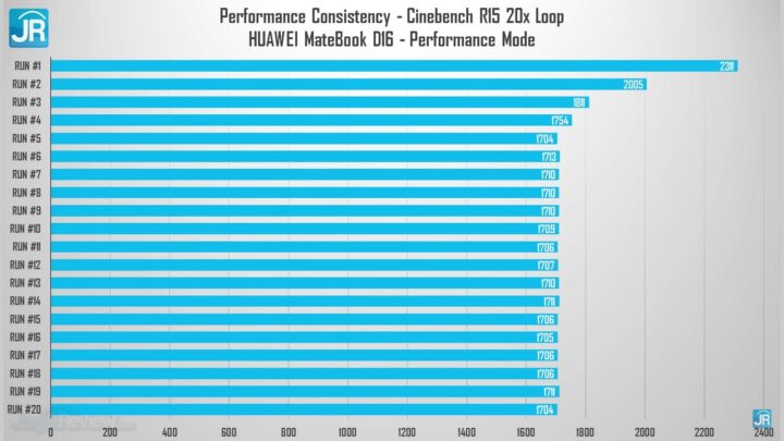 Review Huawei Matebook D16: LANGKA! Laptop Tipis, Layar Besar, Non-Gaming Super Kencang! 3 Screenshot 5598