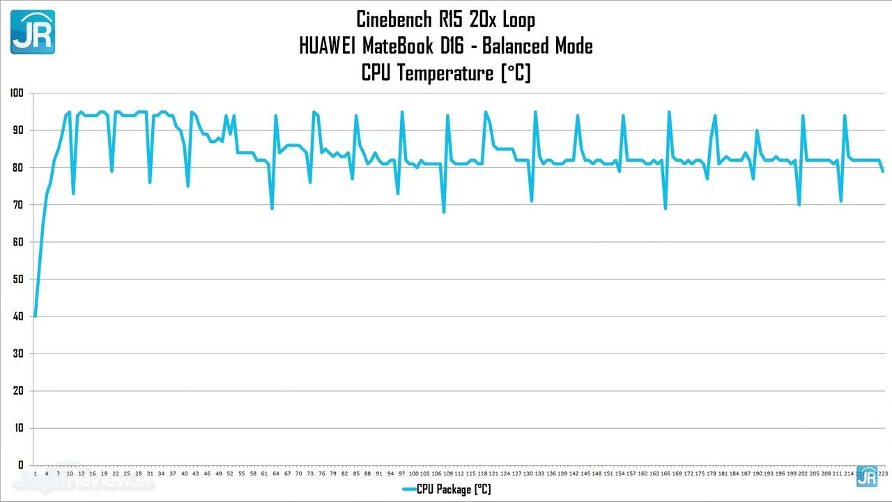 Review Huawei Matebook D16: LANGKA! Laptop Tipis, Layar Besar, Non-Gaming Super Kencang! 4 review huawei Matebook D16