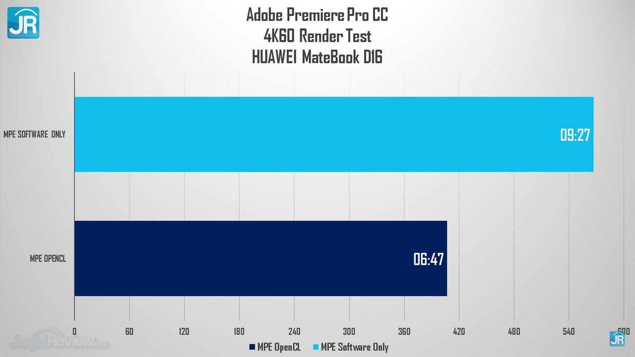 Review Huawei Matebook D16: LANGKA! Laptop Tipis, Layar Besar, Non-Gaming Super Kencang! 5 Screenshot 5601