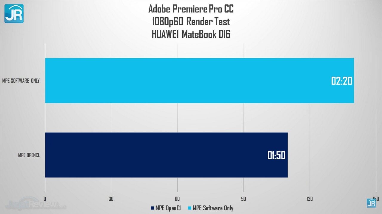 Review Huawei Matebook D16: LANGKA! Laptop Tipis, Layar Besar, Non-Gaming Super Kencang! 6 Screenshot 5602