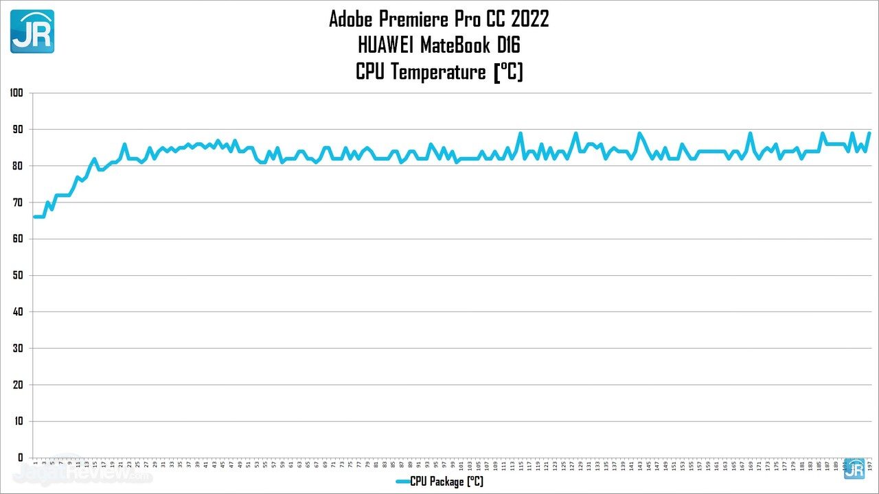 Review Huawei Matebook D16: LANGKA! Laptop Tipis, Layar Besar, Non-Gaming Super Kencang! 7 Screenshot 5603