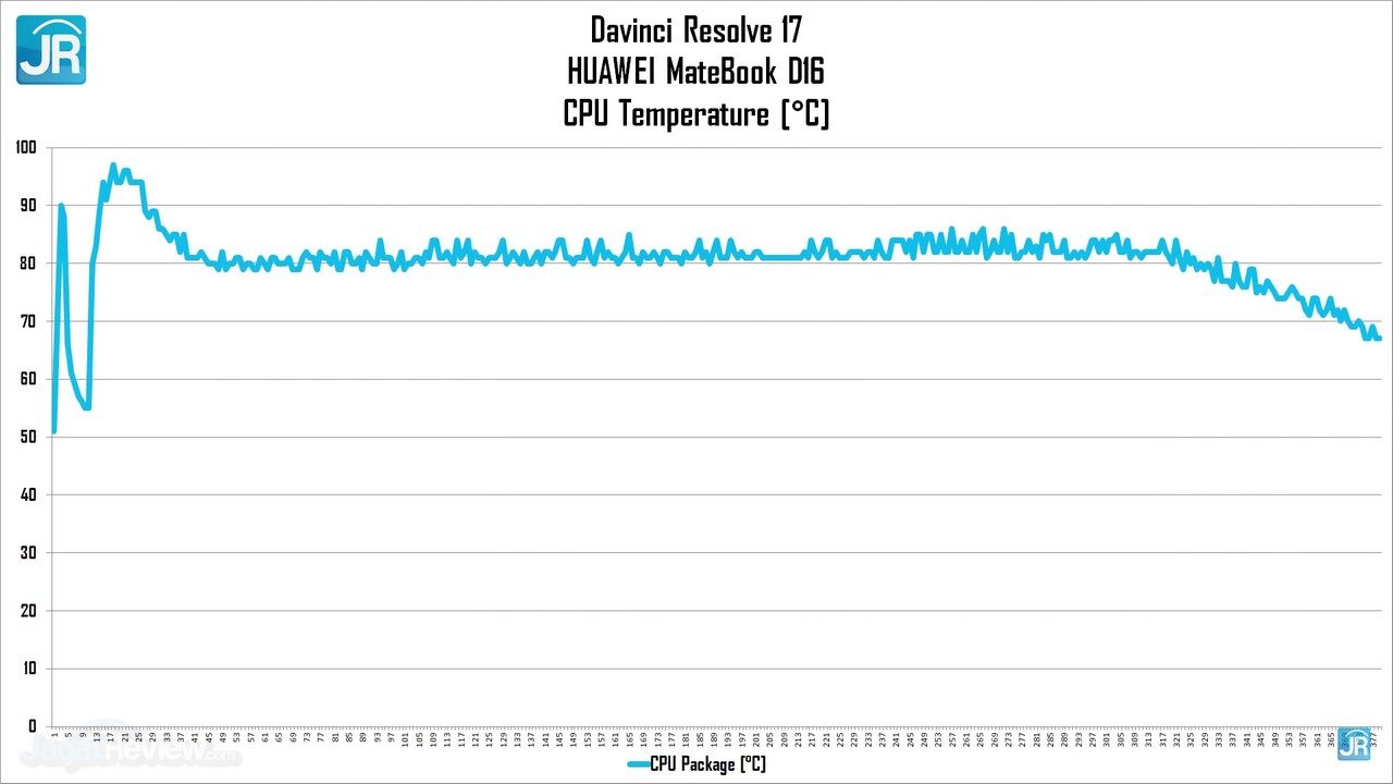 Review Huawei Matebook D16: LANGKA! Laptop Tipis, Layar Besar, Non-Gaming Super Kencang! 9 Screenshot 5605