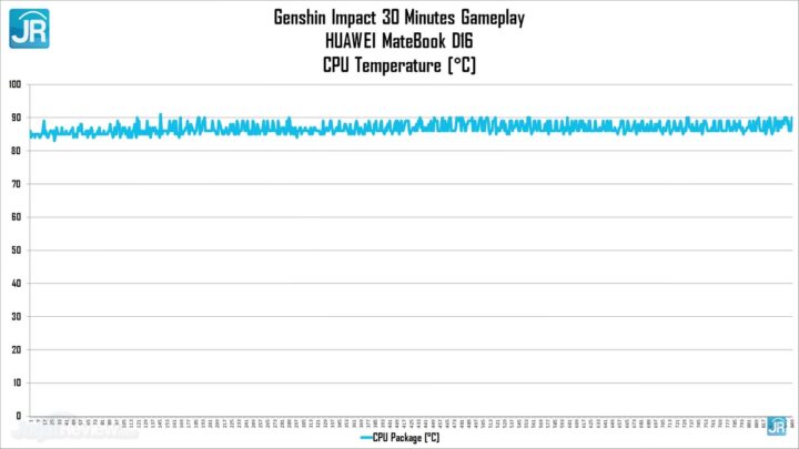 Review Huawei Matebook D16: LANGKA! Laptop Tipis, Layar Besar, Non-Gaming Super Kencang! 14 Screenshot 5610