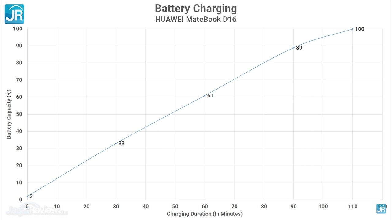 Review Huawei Matebook D16: LANGKA! Laptop Tipis, Layar Besar, Non-Gaming Super Kencang! 2 Screenshot 5614