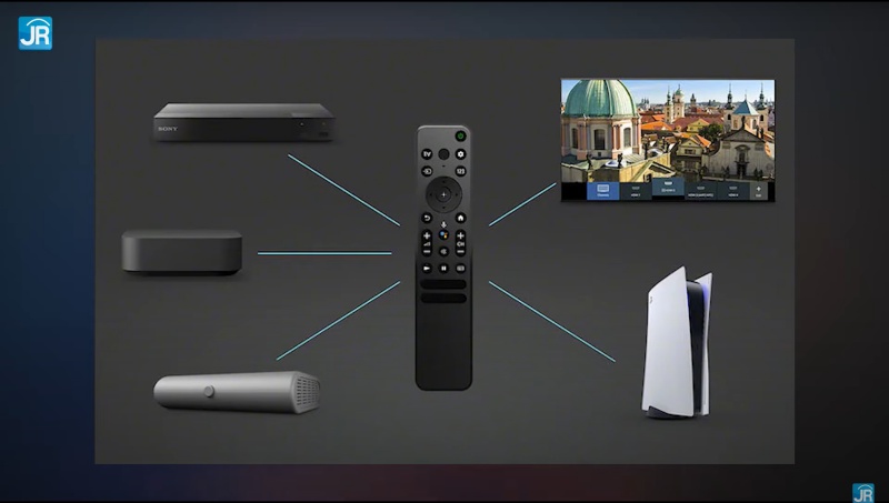 Kenapa TV Layarnya Makin Lama Makin Besar? Tren Big Screen TV feat. Sony Bravia XR 65X90K 9 Sony Bravia XR 65X90K 18