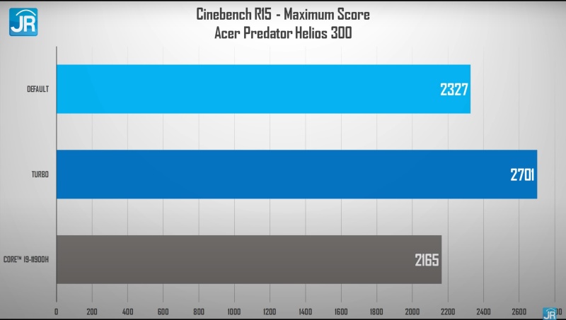 acer Predator Helios 300 31