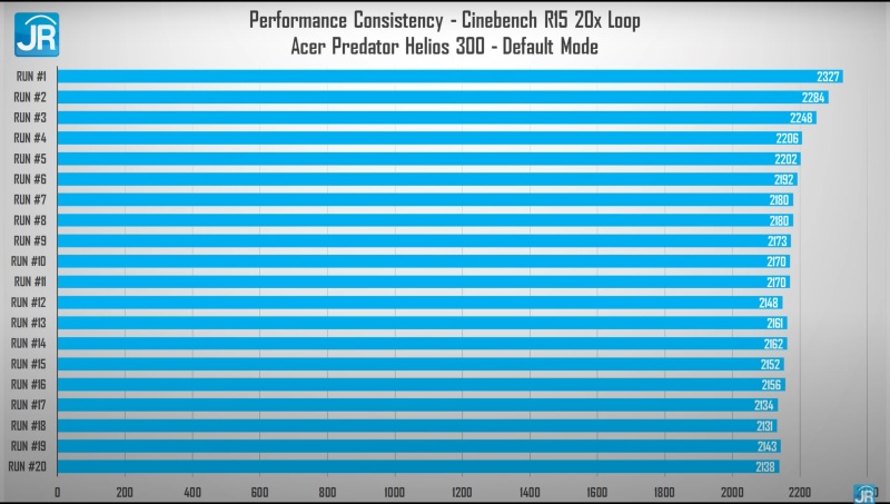 acer Predator Helios 300 32