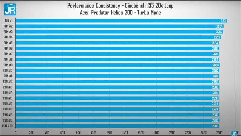 acer Predator Helios 300 33