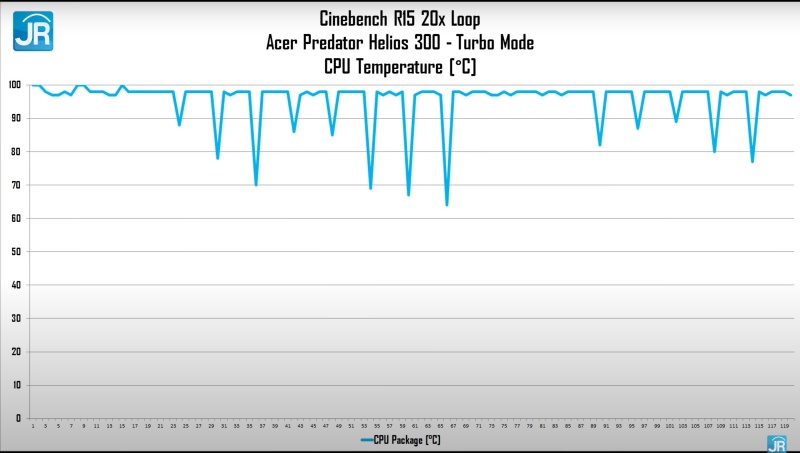 acer Predator Helios 300 34