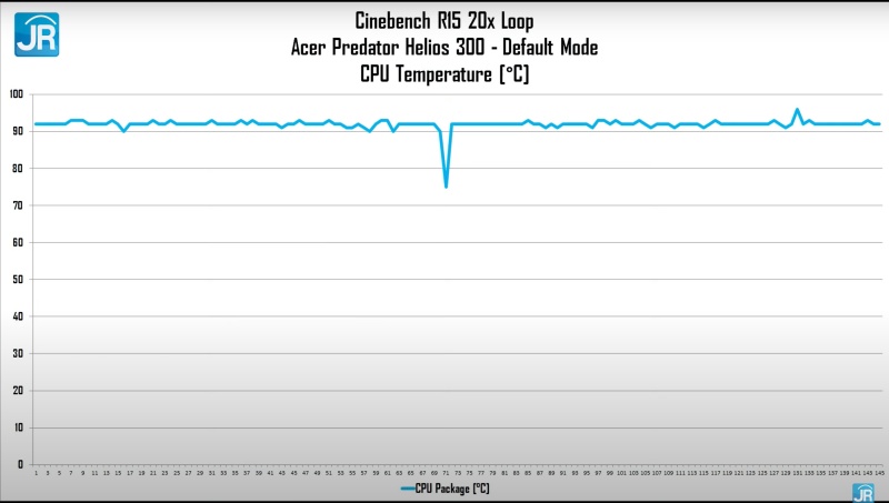 acer Predator Helios 300 35