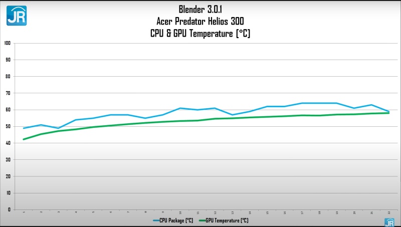 acer Predator Helios 300 37