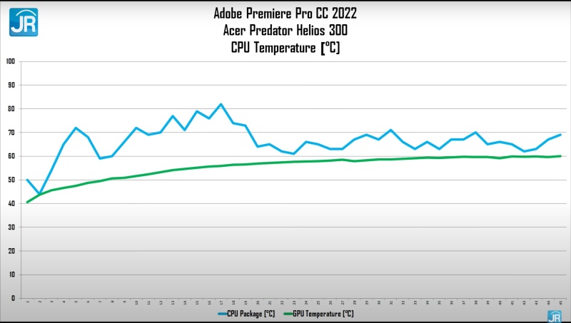 acer Predator Helios 300 40