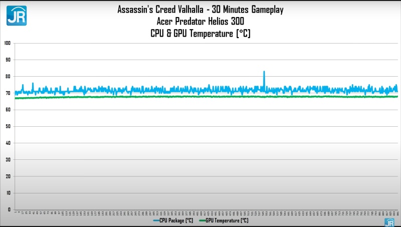 acer Predator Helios 300 48