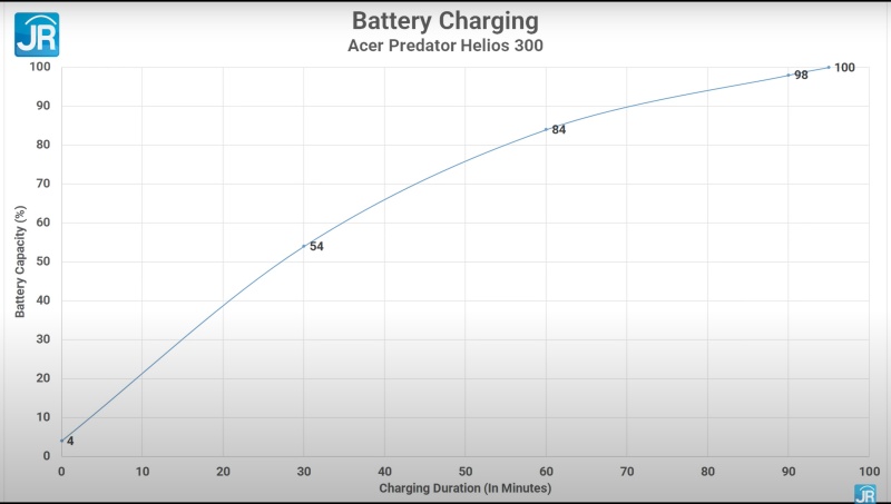 acer Predator Helios 300 53