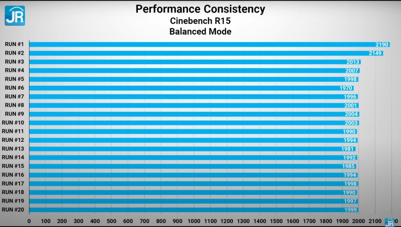 lenovo ideapad gaming 3i 2022 Intel Core 12 29