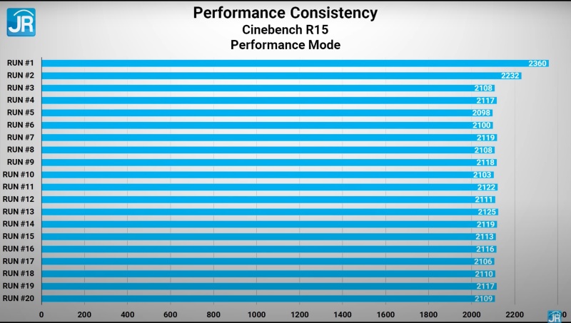lenovo ideapad gaming 3i 2022 Intel Core 12 32