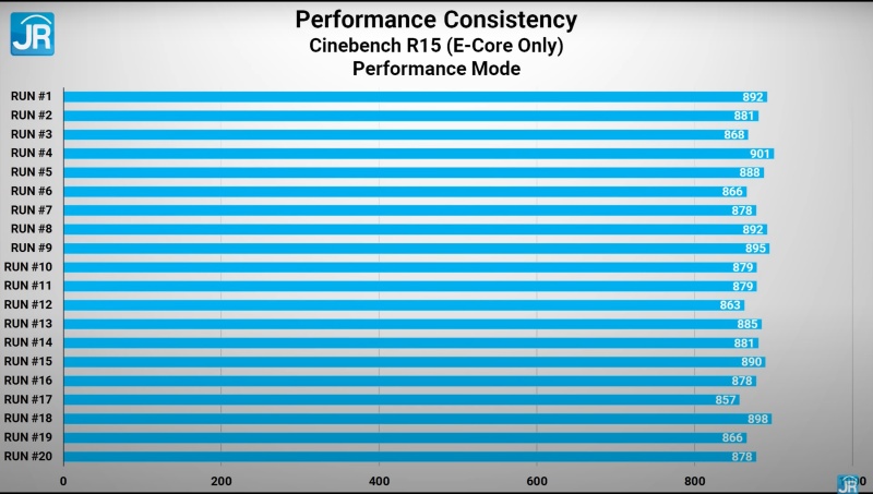 lenovo ideapad gaming 3i 2022 Intel Core 12 33
